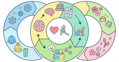 3ヶ月の漫画特集総括！研究エビデンスで振り返る読書効果【目的別まとめ】