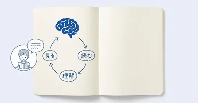 読解力研究エビデンスで読む漫画！視覚と言語の統合学習に効く5選